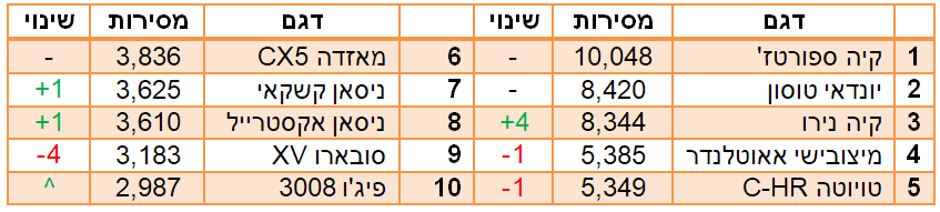 פנאי קומפקטיים הנמכרים ב2018 פנאי קומפקטיים הנמכרים ב2018